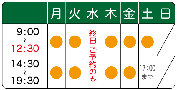 施術時間